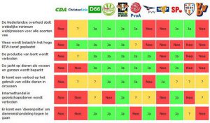 Standpunten partijen